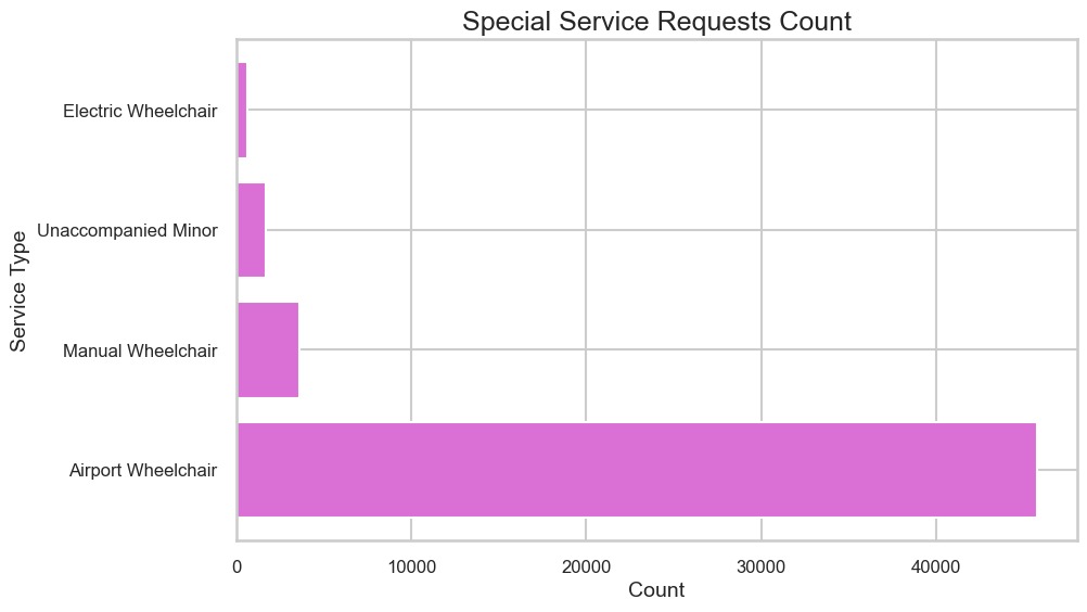 Statistical Graph
