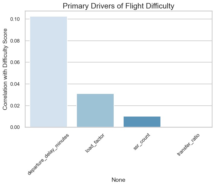 Primary Drivers of Flight Difficulty